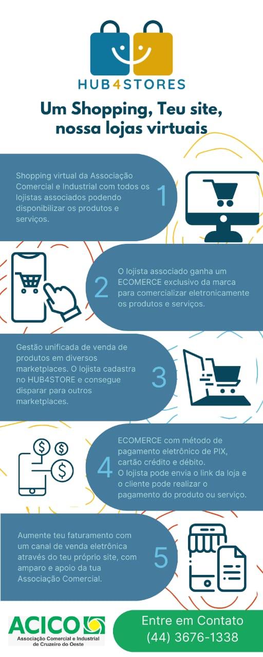 Logo da empresa HUB 4 STORES